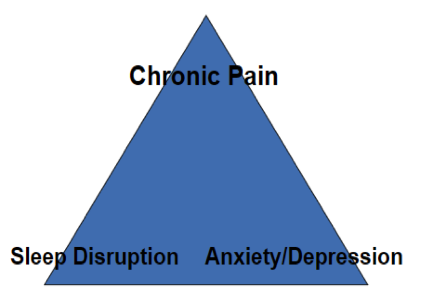 sleep triangle
